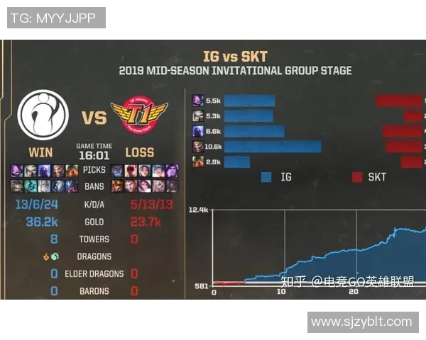 英雄联盟战术解析IG战队如何构建高效节奏体系